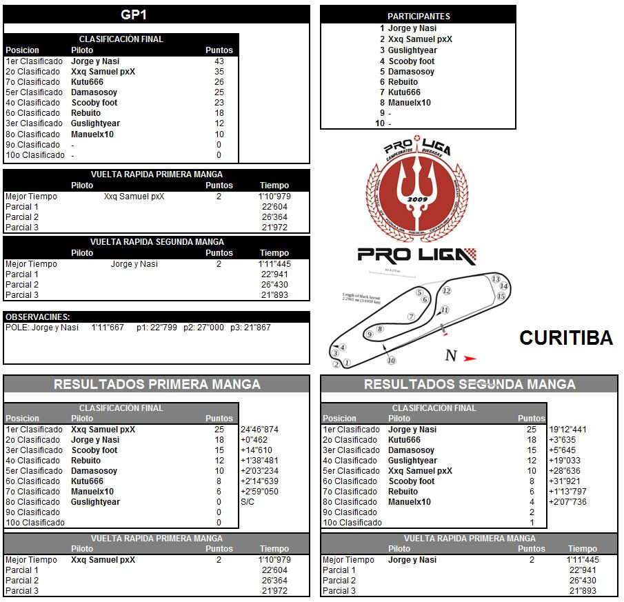 CAMPEONATO FORMULA MASTER - Página 3 FMGP1CURITIBA