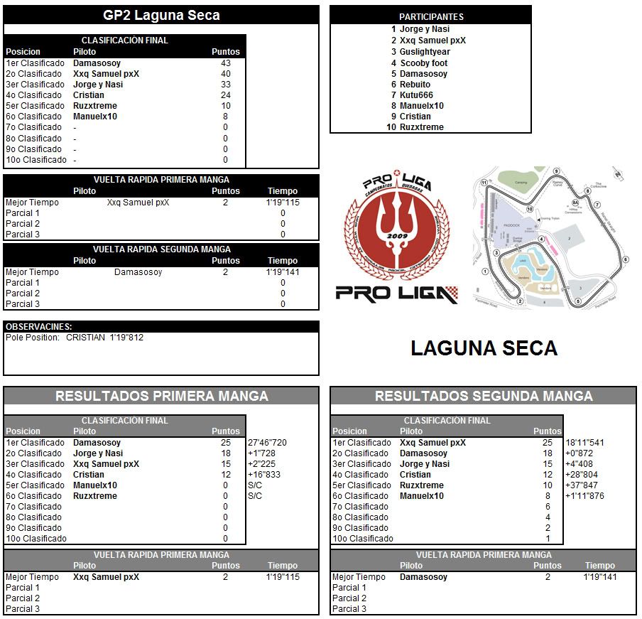 CAMPEONATO FORMULA MASTER - Página 3 FMGP2LAGUNA