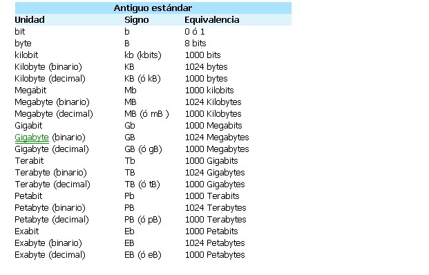 Diferencias entre kbps y kb/s (sobre ancho de banda) Dibujo1