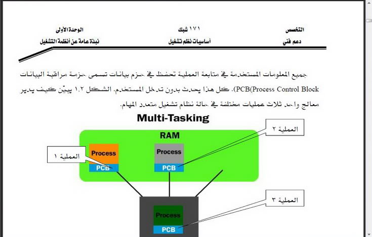 الدورة الشاملة لعلوم الحاسب الألي ( 1 ) Aa1