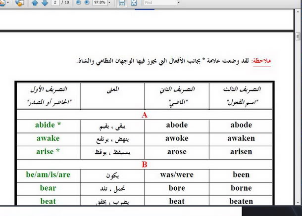 الدورة الشاملة لعلوم الحاسب الألي ( 1 ) En