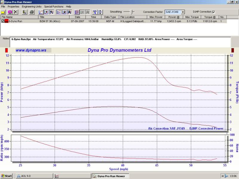 Bizeta 40cc avant gout .  Bzm5t40inmph