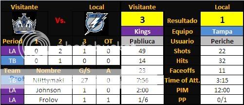 Los Angeles Burger Kings (WE ARE THE KING) Segunda parte Jornada1