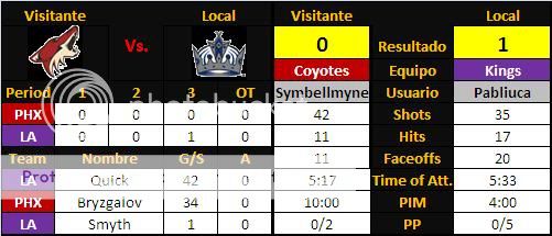 Los Angeles Burger Kings (WE ARE THE KING) Segunda parte - Página 2 Jornada10