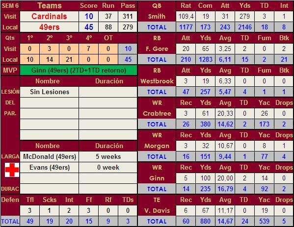 San Francisco 49ers (Pabliuca) (Como siempre jodiendola al final) - Página 5 Jornada11NFL