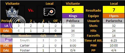 Los Angeles Burger Kings (WE ARE THE KING) Segunda parte - Página 3 Jornada12-1