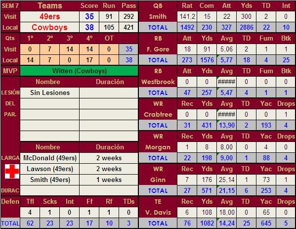 San Francisco 49ers (Pabliuca) (Como siempre jodiendola al final) - Página 5 Jornada14NFL