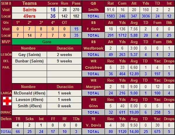 San Francisco 49ers (Pabliuca) (Como siempre jodiendola al final) - Página 5 Jornada15NFL