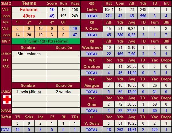 San Francisco 49ers (Pabliuca) (Como siempre jodiendola al final) - Página 2 Jornada3NFL