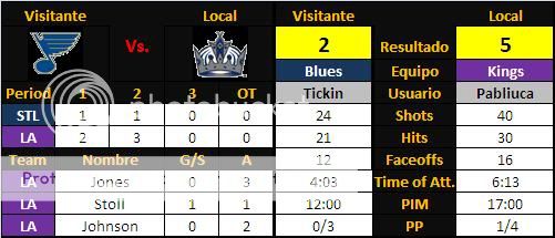 Los Angeles Burger Kings (WE ARE THE KING) Segunda parte - Página 2 Jornada7