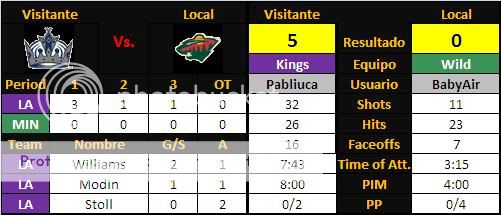 Los Angeles Burger Kings (WE ARE THE KING) Segunda parte - Página 2 Jornada8