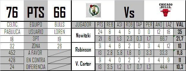 Jornadas 7-8 NBA06