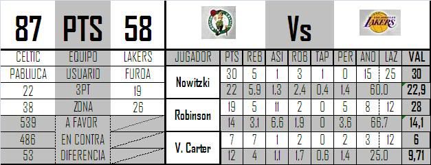 Jornadas 7-8 NBA07