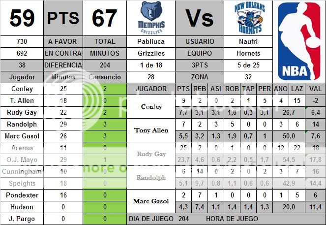 Semana 5 NBA10-2