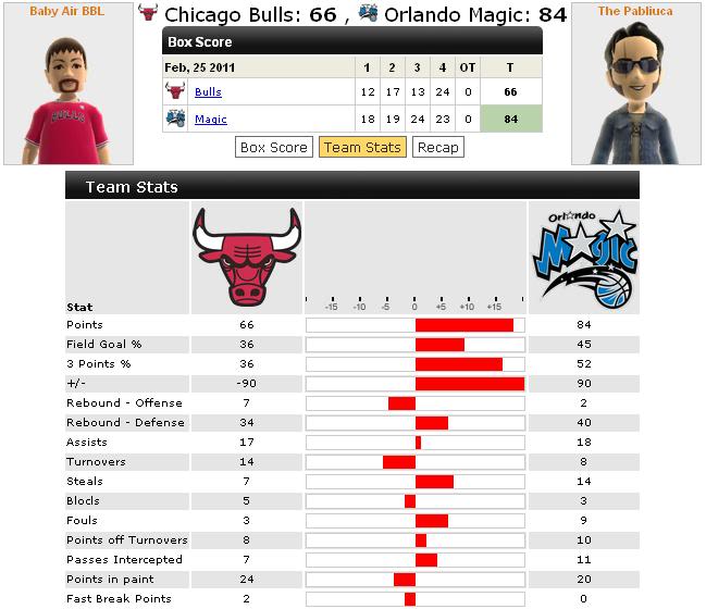 Chicago Bulls NBA3