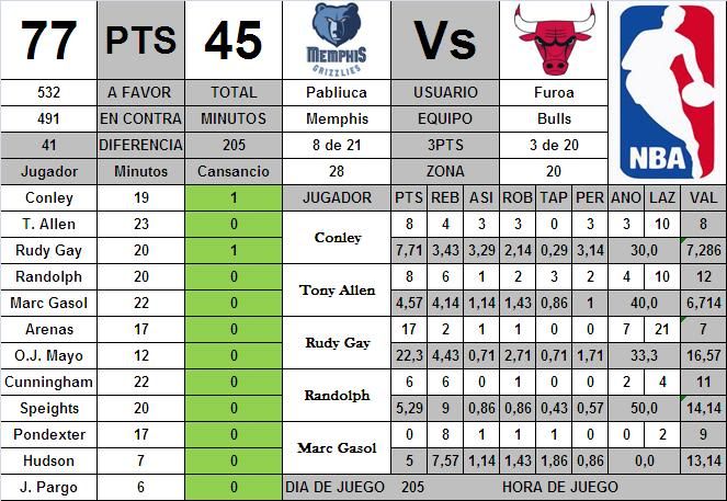 Semana 4 NBA7-2