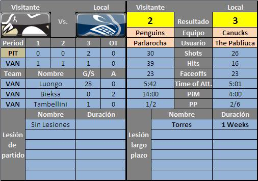 Vancouver Canucks (Pabliuca, nos hundiremos con la presion) NHL4