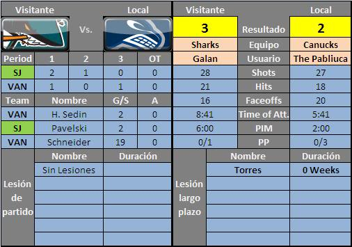 Vancouver Canucks (Pabliuca, nos hundiremos con la presion) NHL5