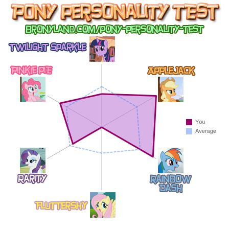 Bronyland Personality Quiz - Page 2 Chart2_zps4f4f8063