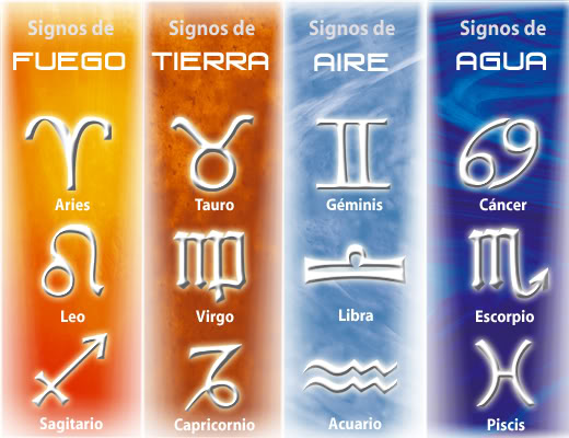 Clasificacion de Signos(Elementos) 1