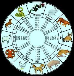 Historia de zodiaco chino Horoscopo_chino-1