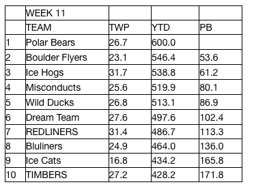 STANDINGS (thru Tuesday, 12/30) ScreenShot2015-01-01at91808AM