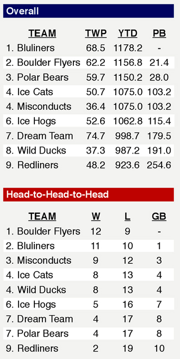 STANDINGS (thru Friday, 3/21) Screenshot2014-03-22at110026AM