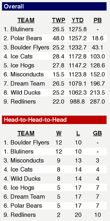 STANDINGS (thru Tuesday, 4/1) Screenshot2014-04-02at112110AM