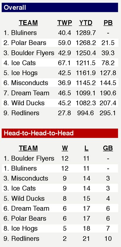 STANDINGS (thru Friday, 4/4) Screenshot2014-04-05at31927AM