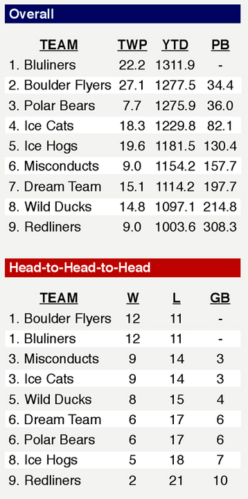 STANDINGS (thru Sunday, 4/6) Screenshot2014-04-07at93219AM