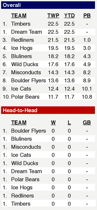 STANDINGS (thru Friday, 10/10) Screenshot2014-10-11at32643AM