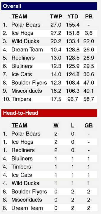 STANDINGS (thru Monday, 10/27) Screenshot2014-10-28at103105AM