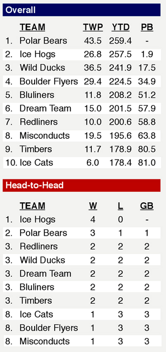 STANDINGS (thru Sunday, 11/9) Screenshot2014-11-10at11908PM