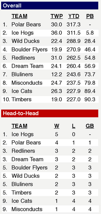 STANDINGS (thru Tuesday, 11/18) Screenshot2014-11-19at14646PM