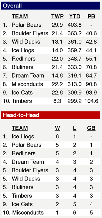 STANDINGS (thru Monday, 12/1) Screenshot2014-12-02at13116PM