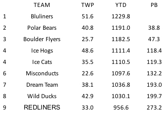 STANDINGS (thru Wednesday, 3/26) Ddd