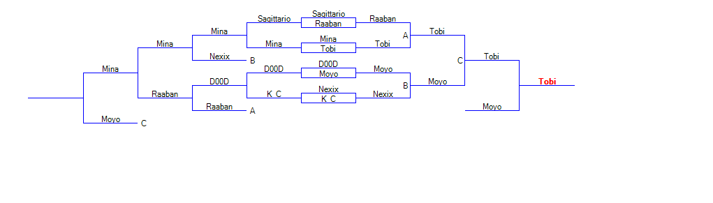 SSBB GameZone Turnier - Bracket - Seite 2 N