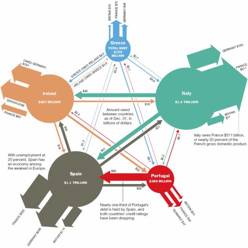 EFFONDREMENT ECONOMIQUE MONDIAL 2856856466_1