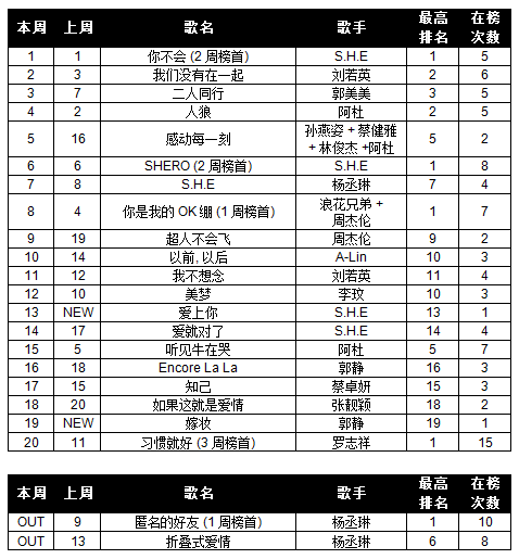 Your Weekly Top 20 Chinese Chart. - Page 3 10wk19