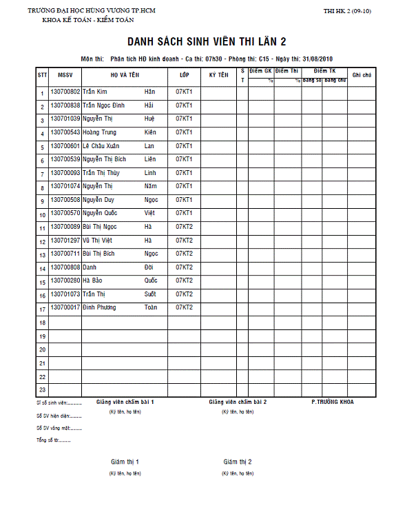 Danh sách phòng thi lần 2 môn Phân tích hoạt động KD 31/8/10 PhntchhotngKD