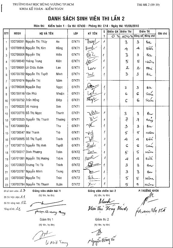 điểm thi lần 2 môn hệ thống thông tin kế toán và môn kiểm toán. Image004992010