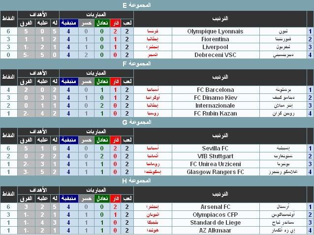 نتائج الجولة الـ 2 من دوري أبطال أروبا D