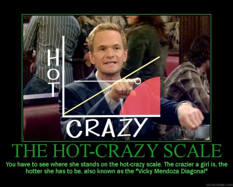 Crazy girlfriends HIMYM___Hot_Crazy_Scale_by_JeremyX1