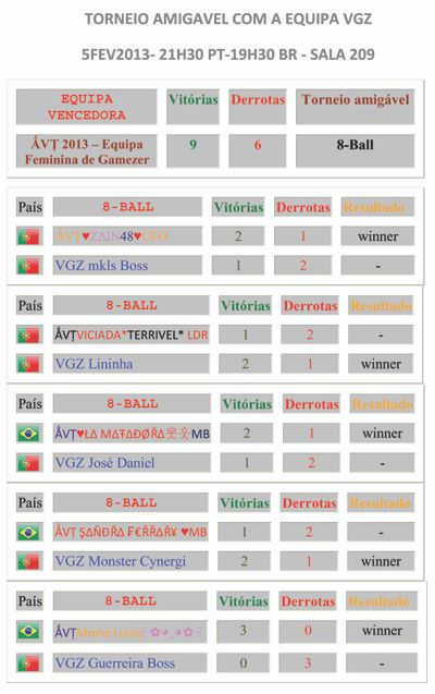 RESULTADO DO 1º TORNEIO AMIGÁVEL - AVT 9 x VGZ 6 Torneio_AVTXVGZ_Amigavelxcopy_zpsf83481d4