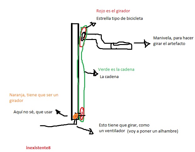 Ideas para hacer un girador Invento