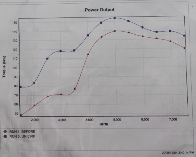 Freed with Dastek Unichip Q+ Torquechart-1