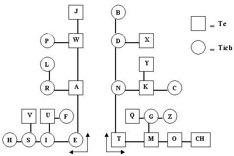 MORSE VÀ CÁCH SỬ DỤNG MORSE Morse_thap