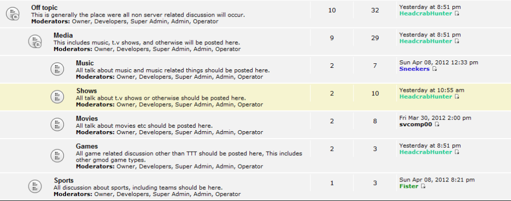 Sub-forums and Categories 1-3