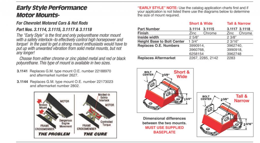 454 into a OE 350 '75 Chevelle Energysuspension_1_zpsec0cb2d0