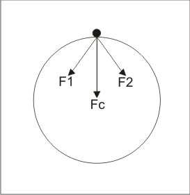 (UFRGS) MCU - Força centrípeta - Teórica 1-1